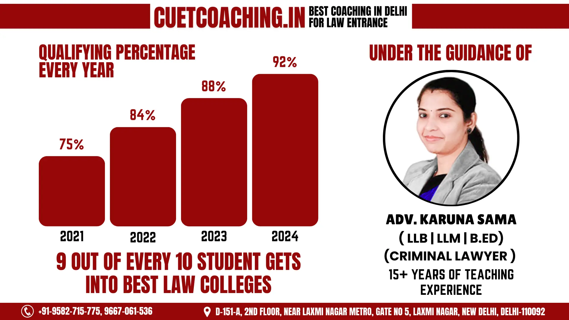 Best CUET PG LLB Coaching in Delhi