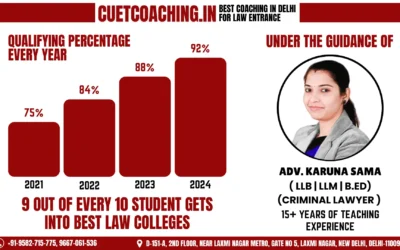 CUET PG – DU LLB Entrance Coaching | The Expert Guide That You