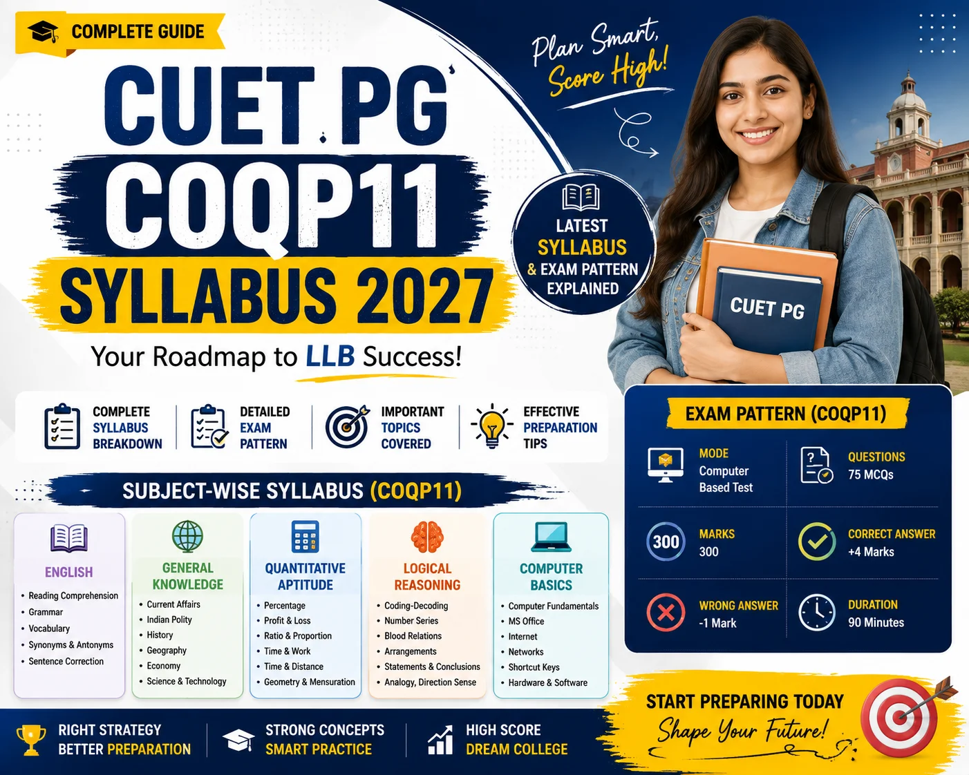 CUET PG COQP11 Syllabus 2027